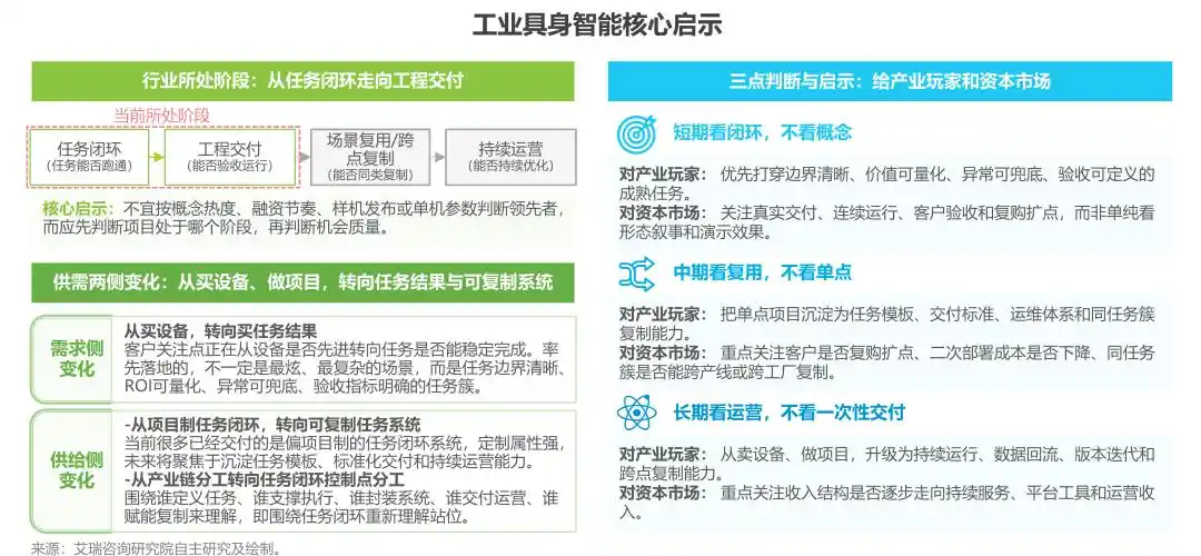 工业机器人