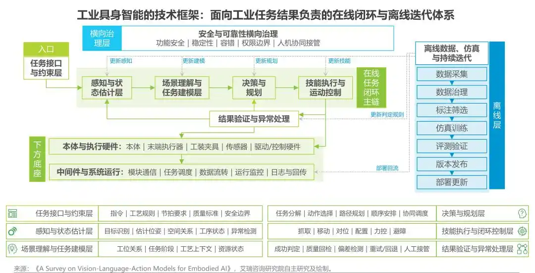 工业机器人