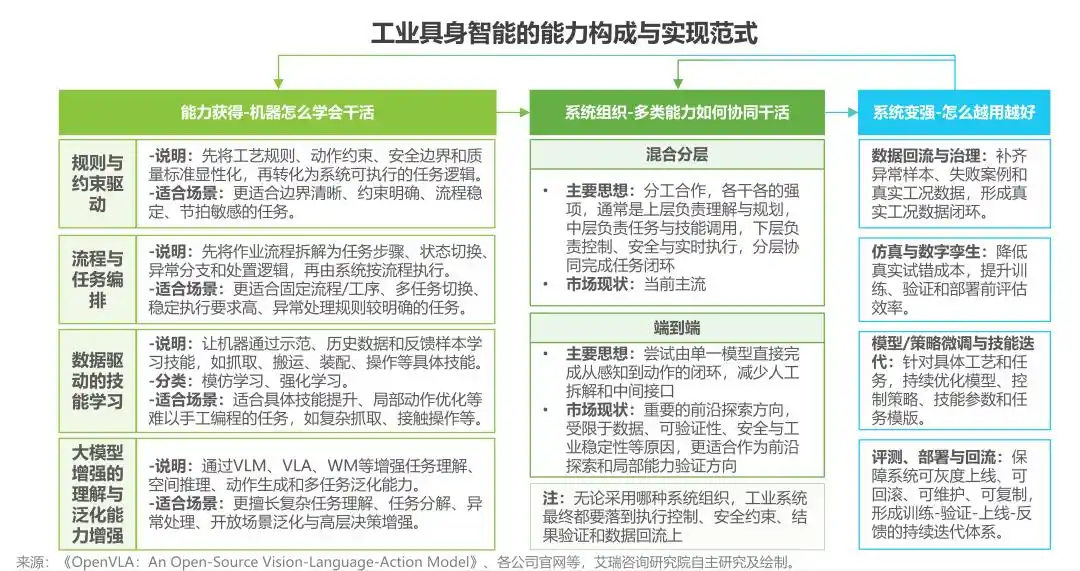 工业机器人