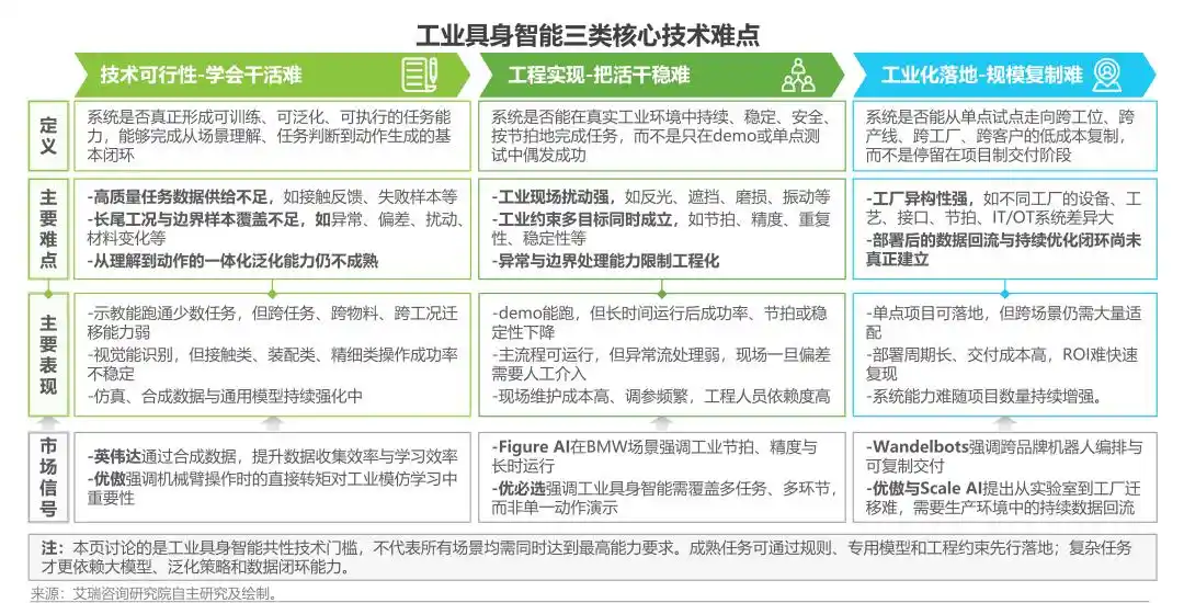 工业机器人