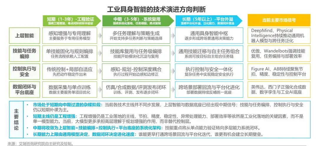 工业机器人