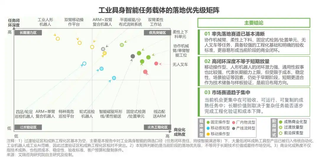工业机器人