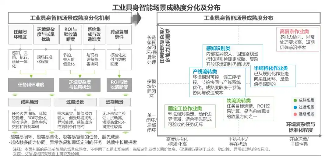 工业机器人