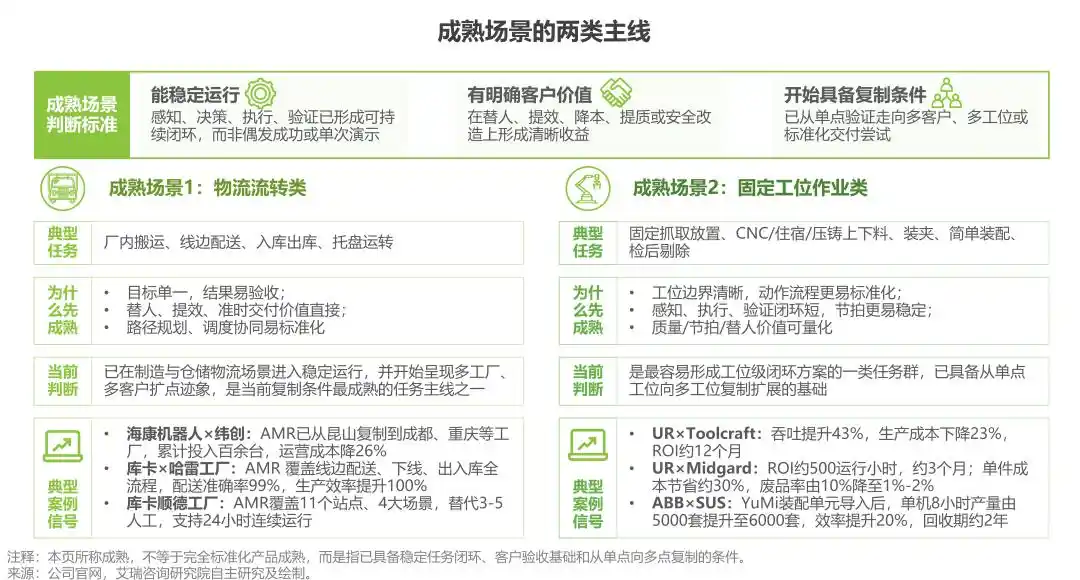 工业机器人