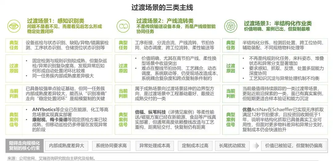 工业机器人