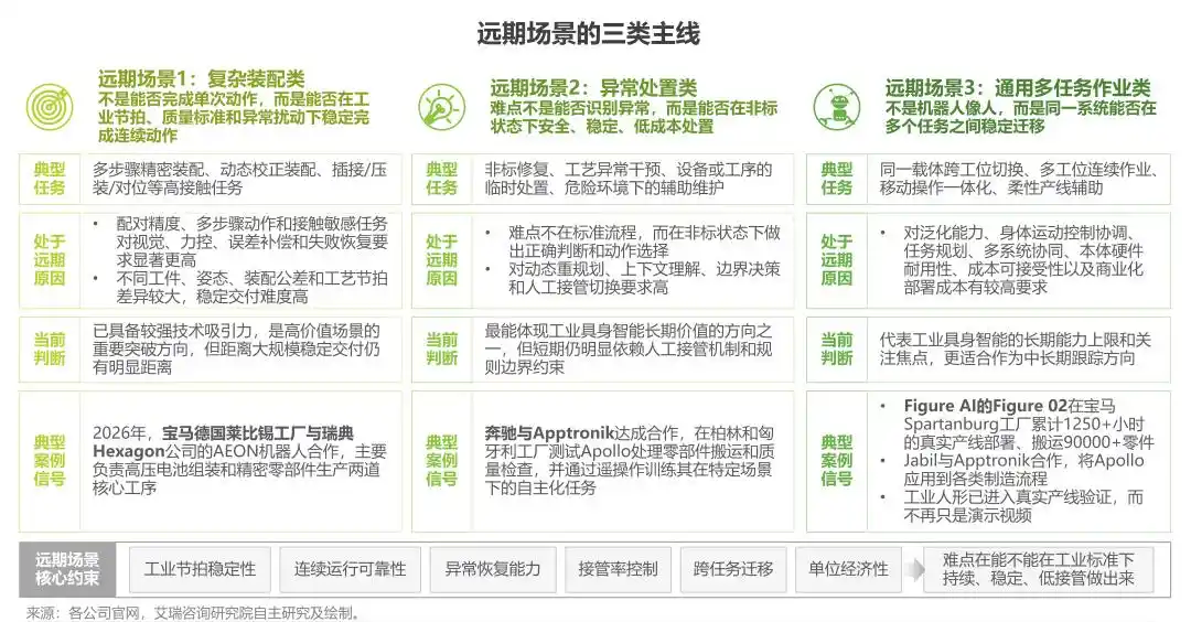 工业机器人