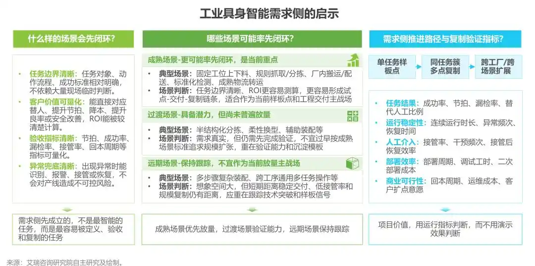 工业机器人