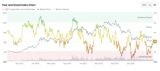 Bear market playbook: protect capital first, then scale in with yield and on-chain signals 3