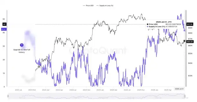 Bear market playbook: protect capital first, then scale in with yield and on-chain signals 4