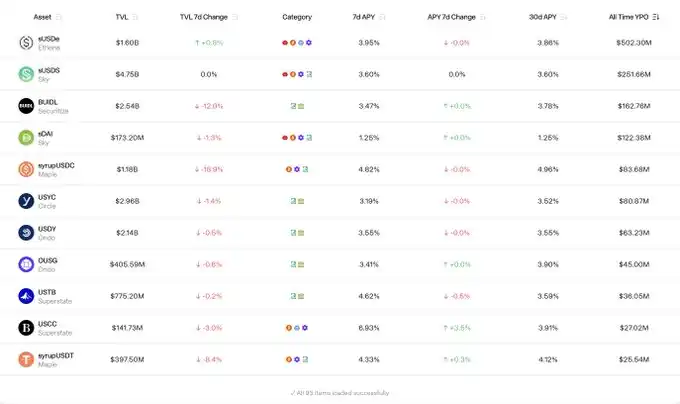 Bear market playbook: protect capital first, then scale in with yield and on-chain signals 5