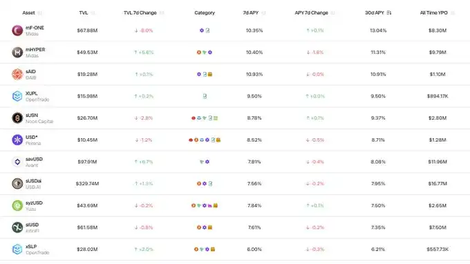 Bear market playbook: protect capital first, then scale in with yield and on-chain signals 6