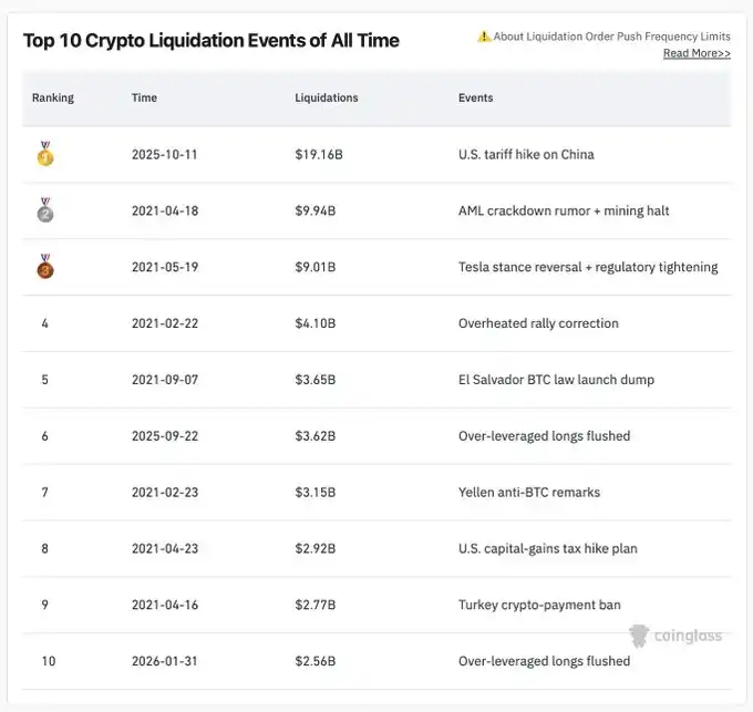 Bear market playbook: protect capital first, then scale in with yield and on-chain signals 7