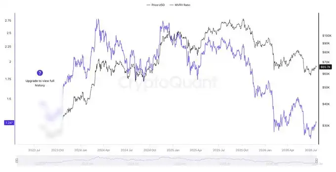Bear market playbook: protect capital first, then scale in with yield and on-chain signals 8