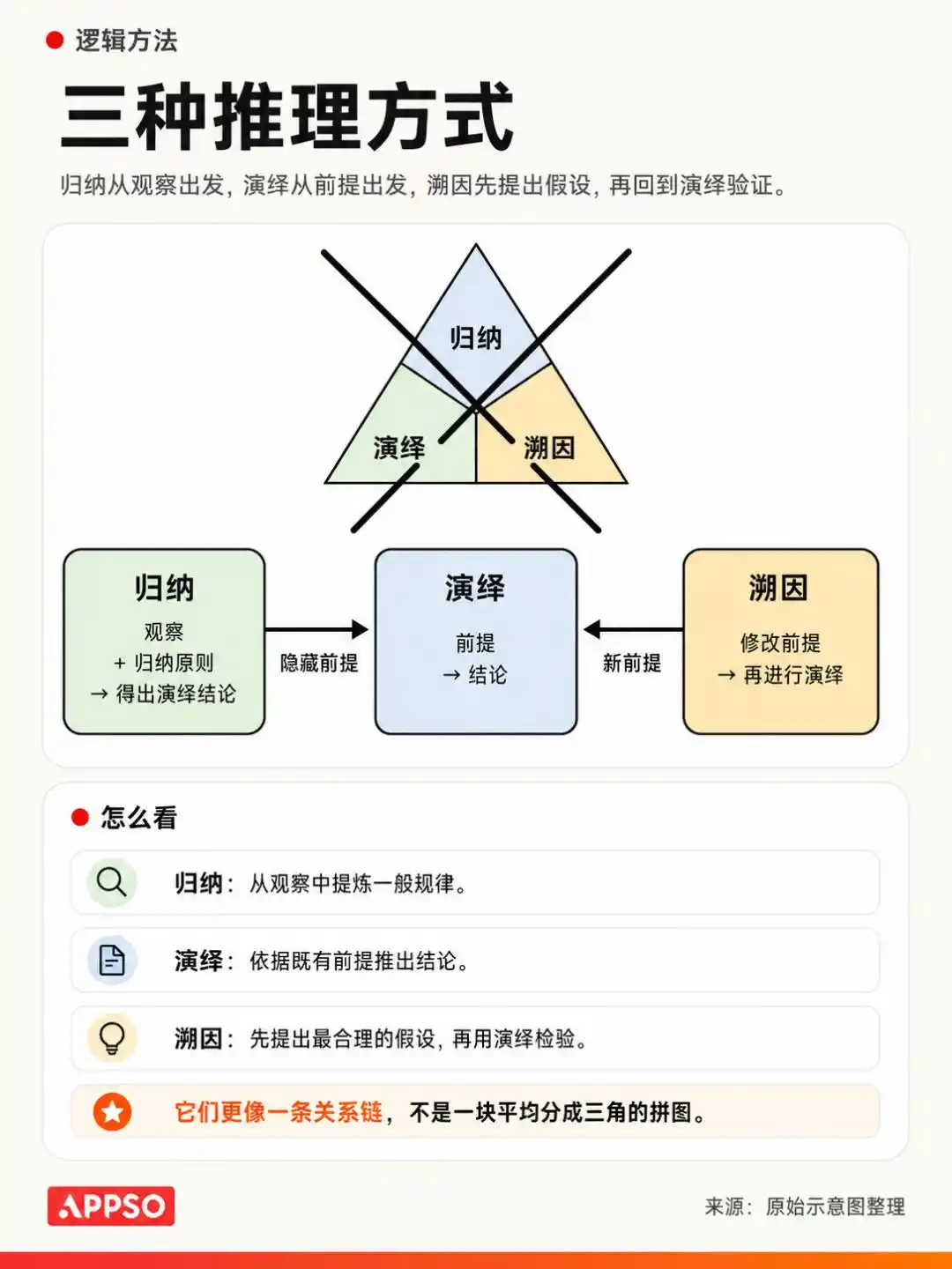 广义相对论