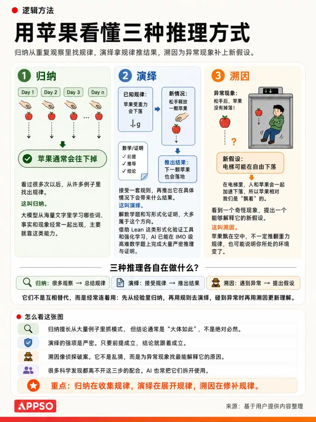 广义相对论