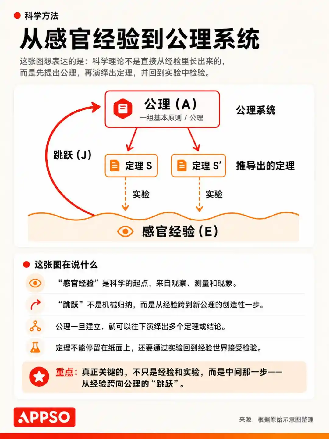 广义相对论