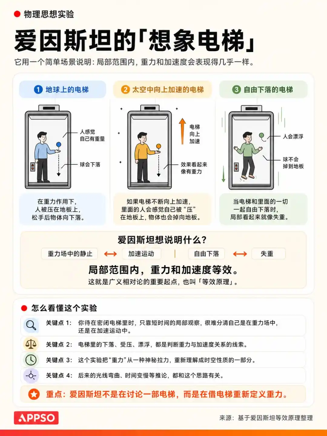 广义相对论