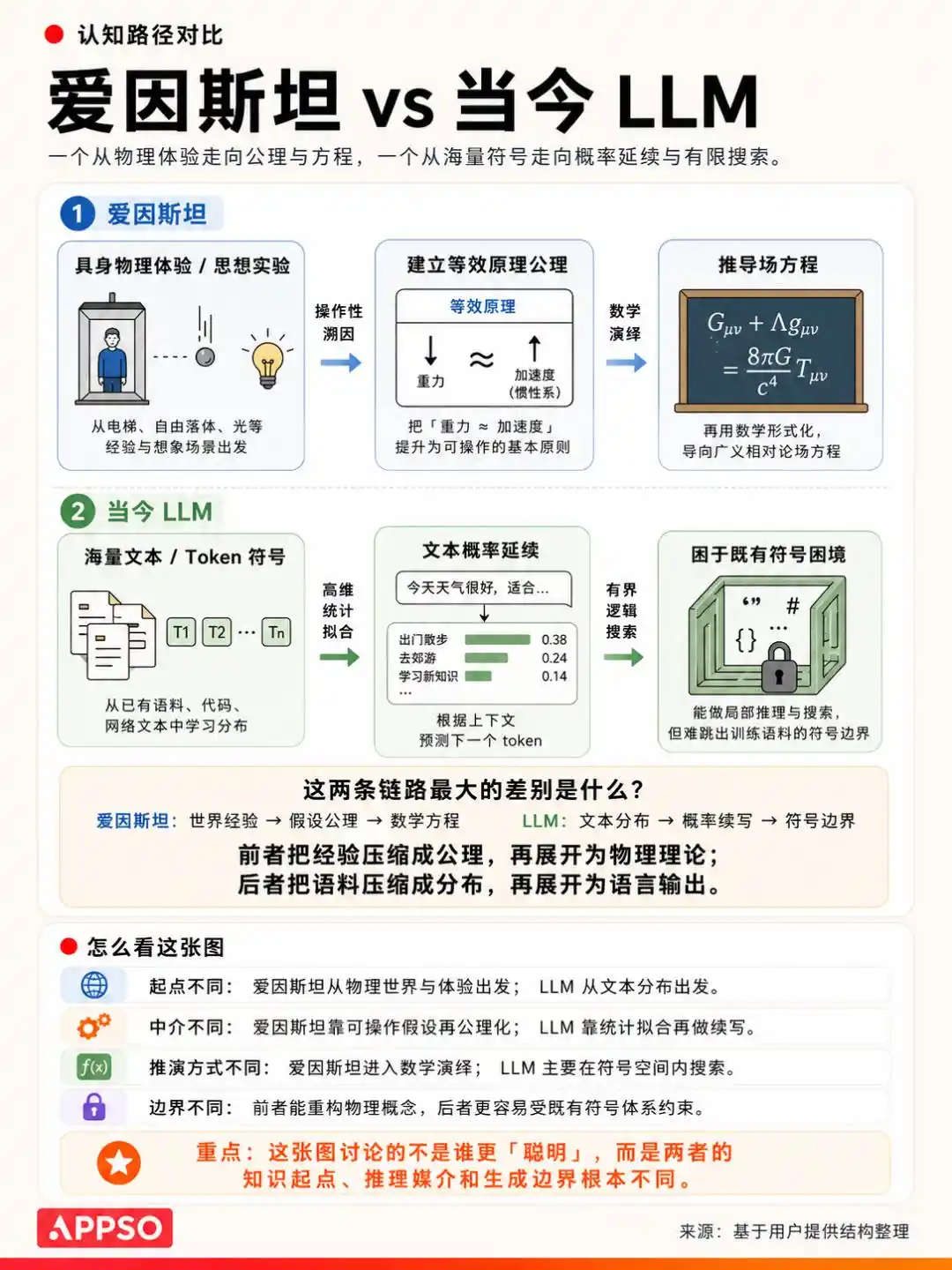 广义相对论