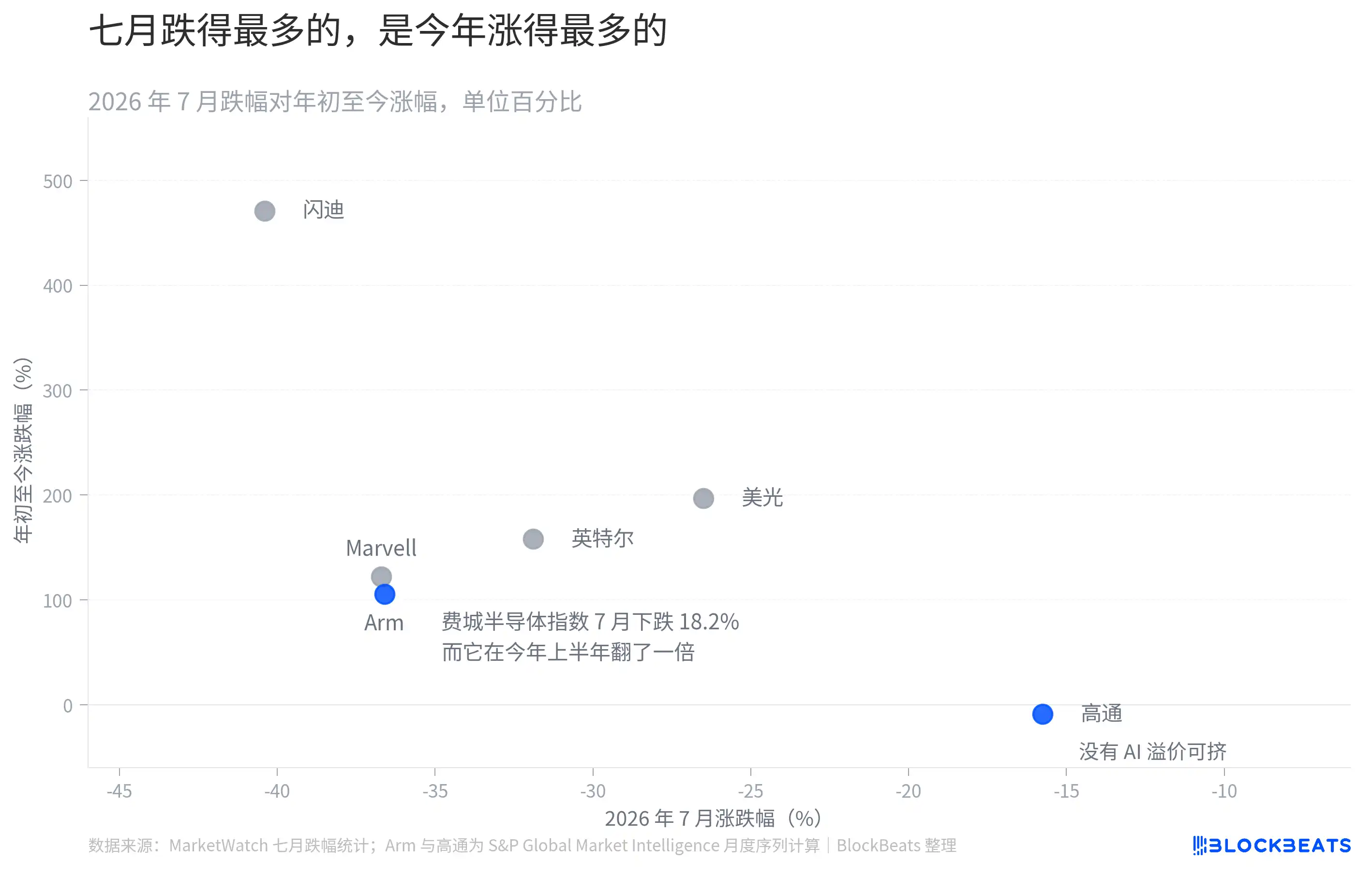 高通