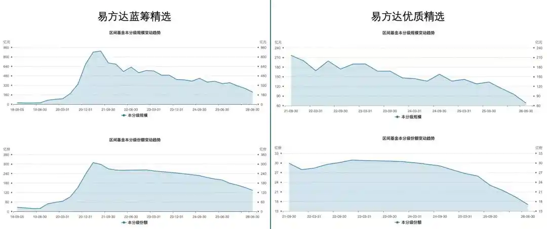 易方达