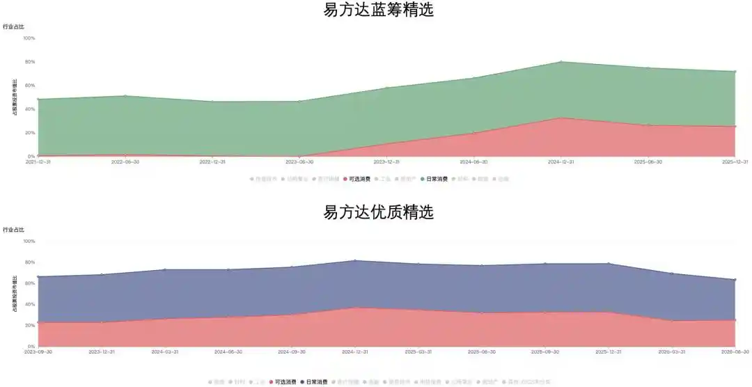 易方达
