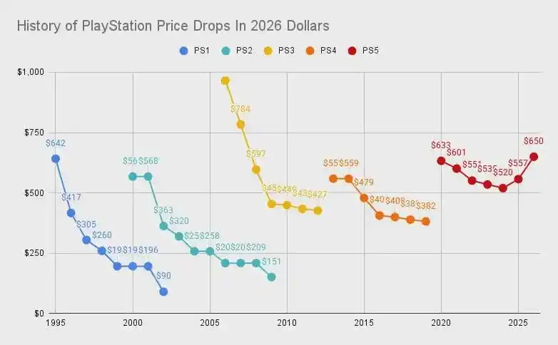 游戏主机