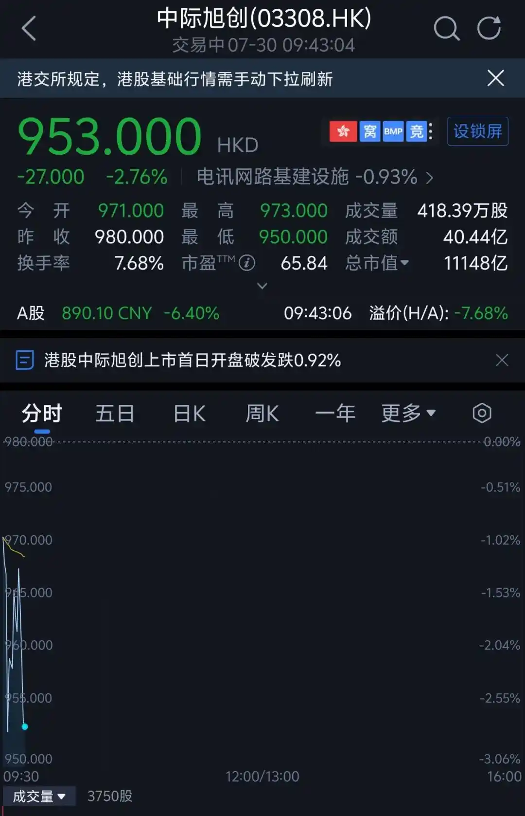 光模块