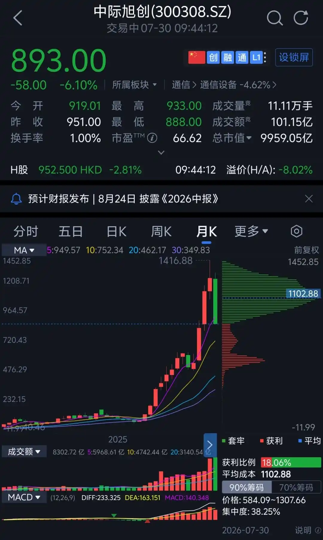 光模块
