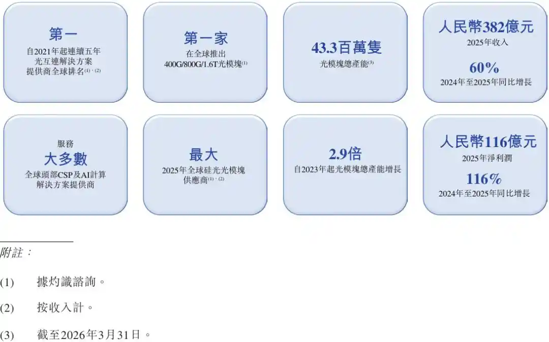 光模块