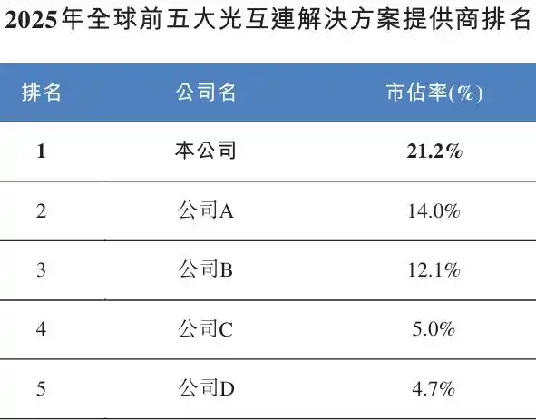 光模块