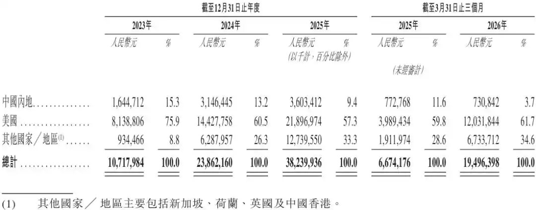 光模块