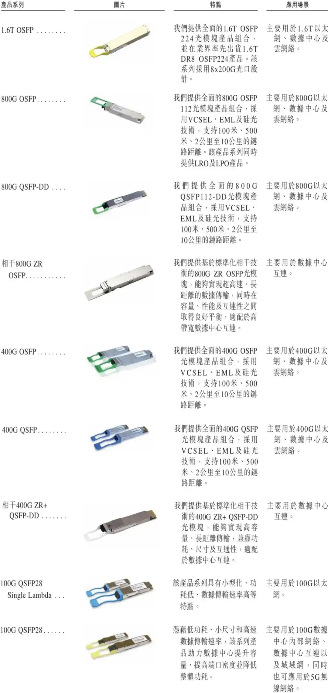 光模块