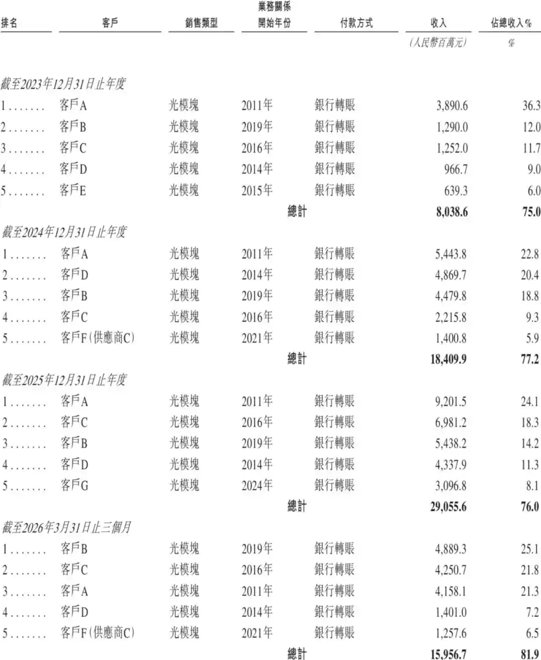 光模块