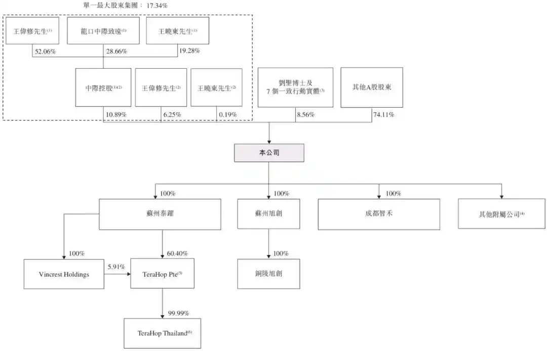 光模块