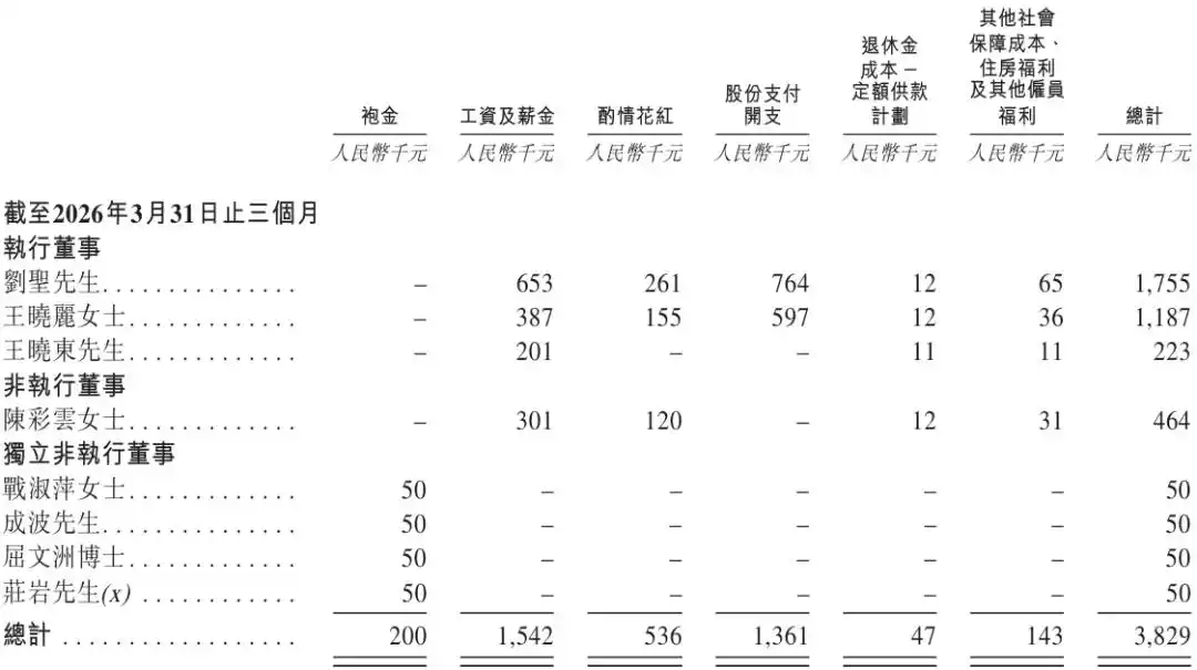 光模块