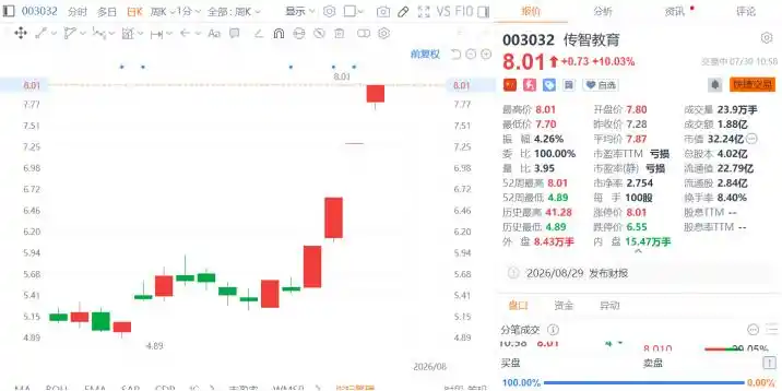 教育板块