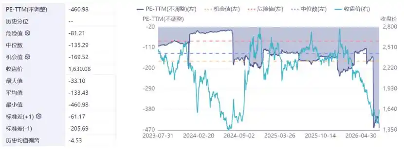 教育板块