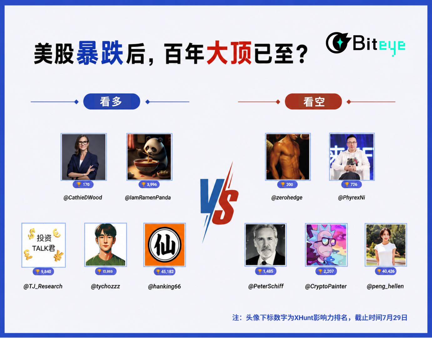 美股暴跌后,百年大顶已至?AI 泡沫即将破裂?