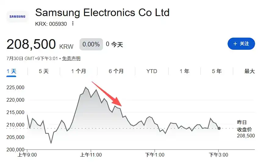 三星电话会:存储供不应求“明年比今年更紧张”,60-70%产能已分给长期协议,HBM4收入将占六成