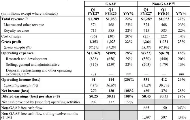 AGI CPU