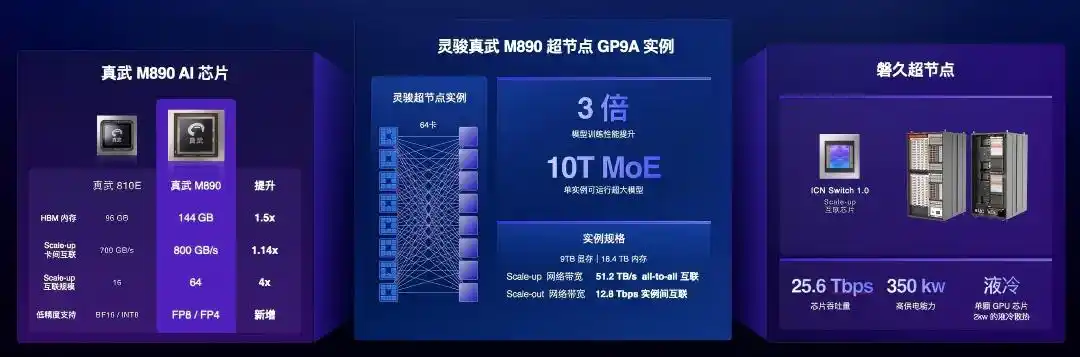 英伟达