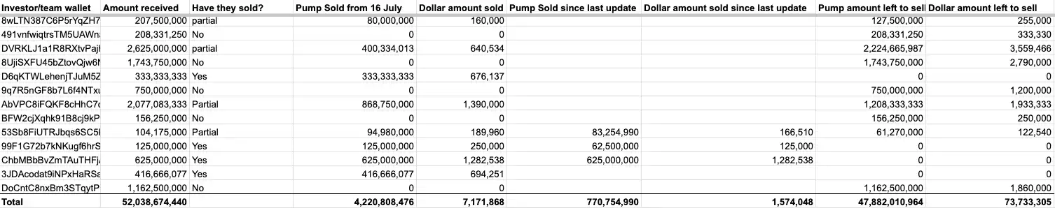 Pump.fun