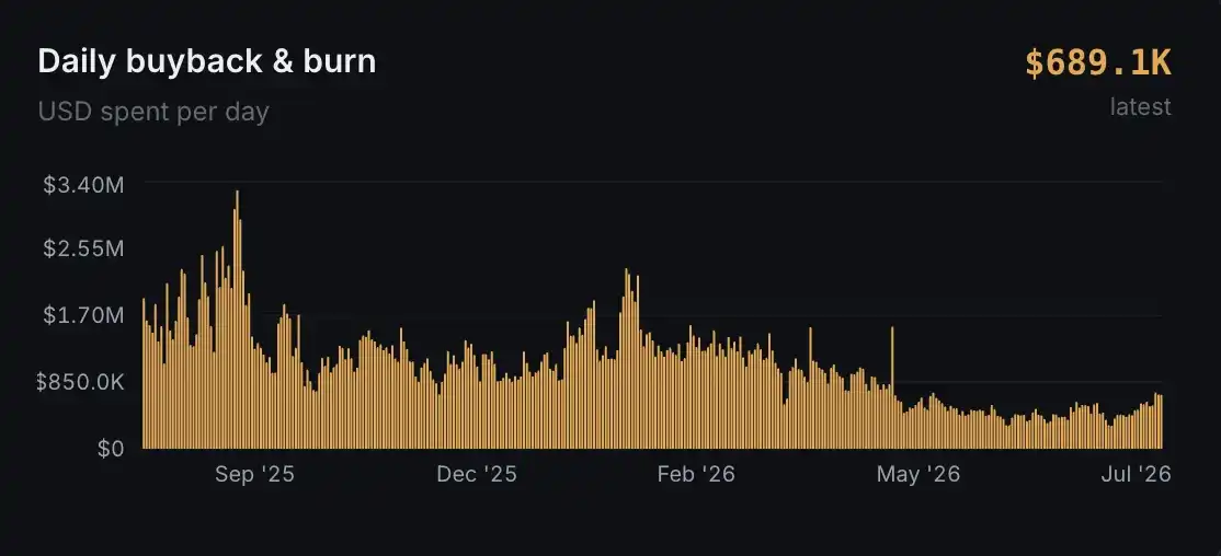 Pump.fun