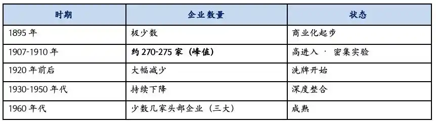 产业演化