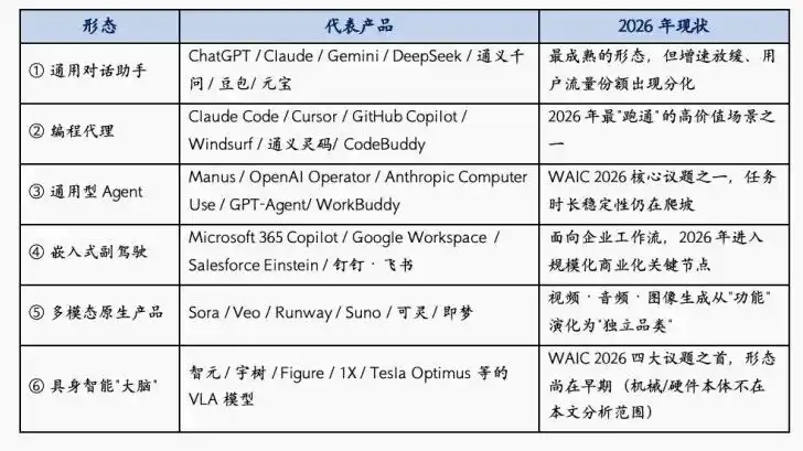产业演化