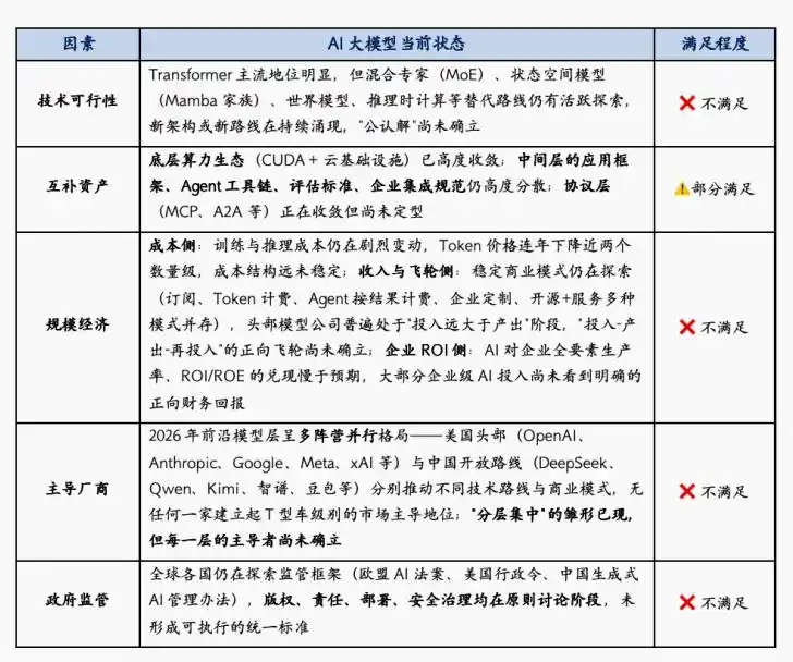 产业演化