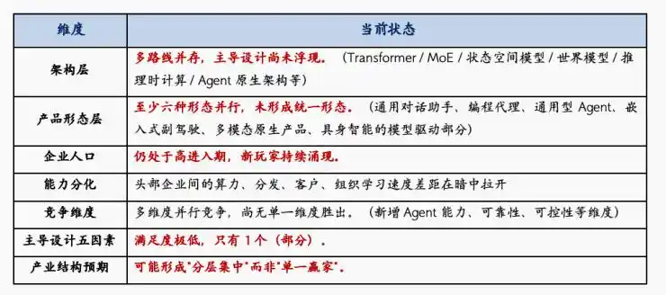 产业演化