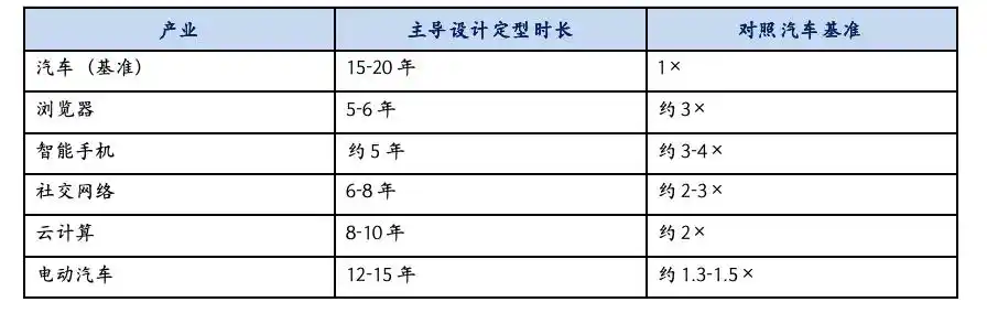 产业演化