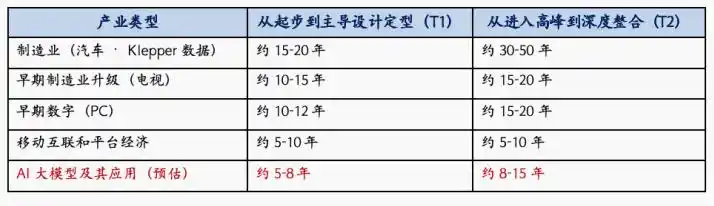 产业演化