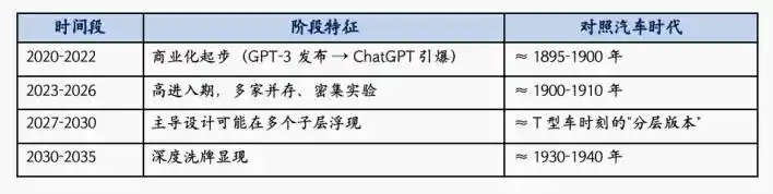 产业演化